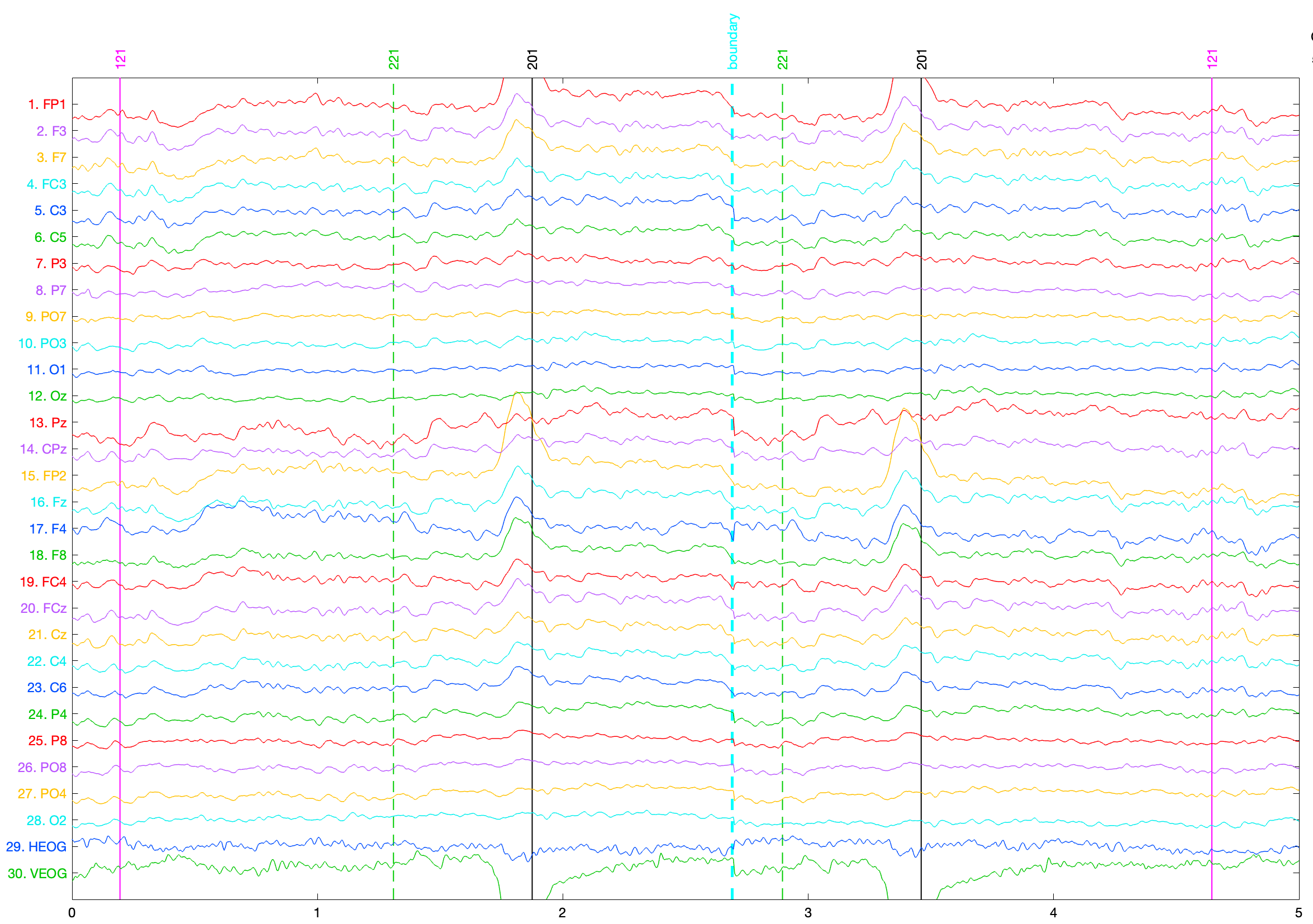 Continuous EEG
