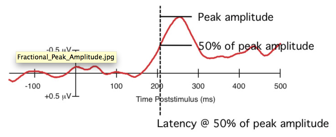 50% peak latency