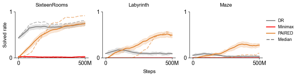 minigrid-benchmark.png