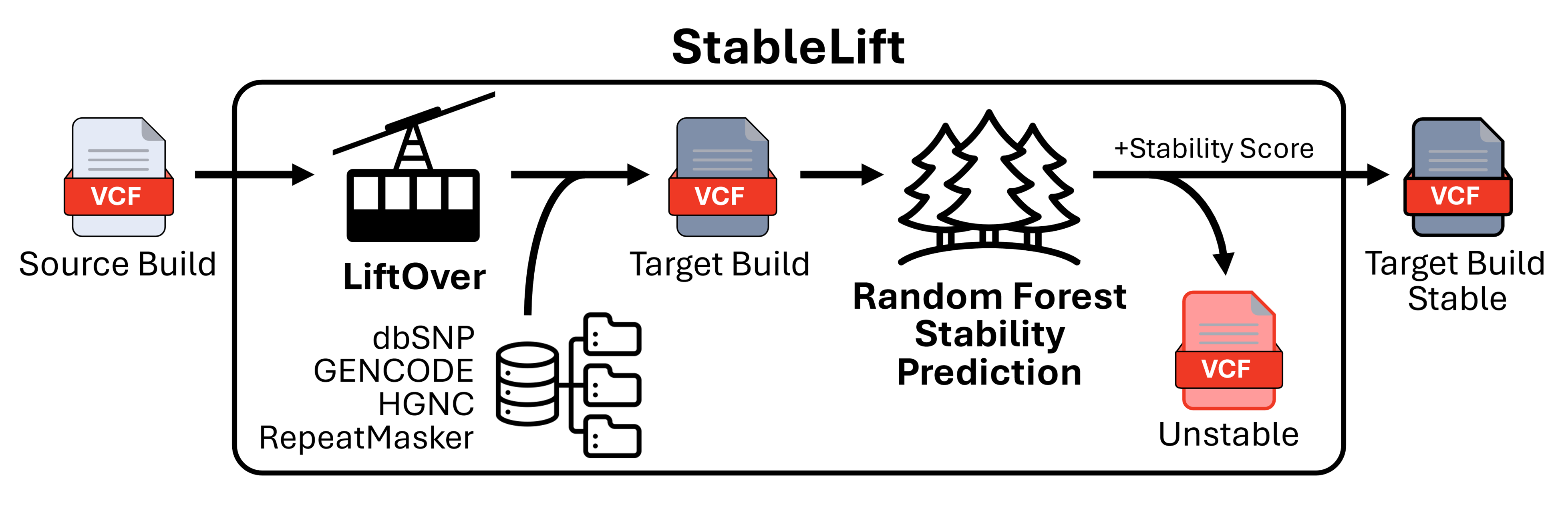 stablelift-overview.png