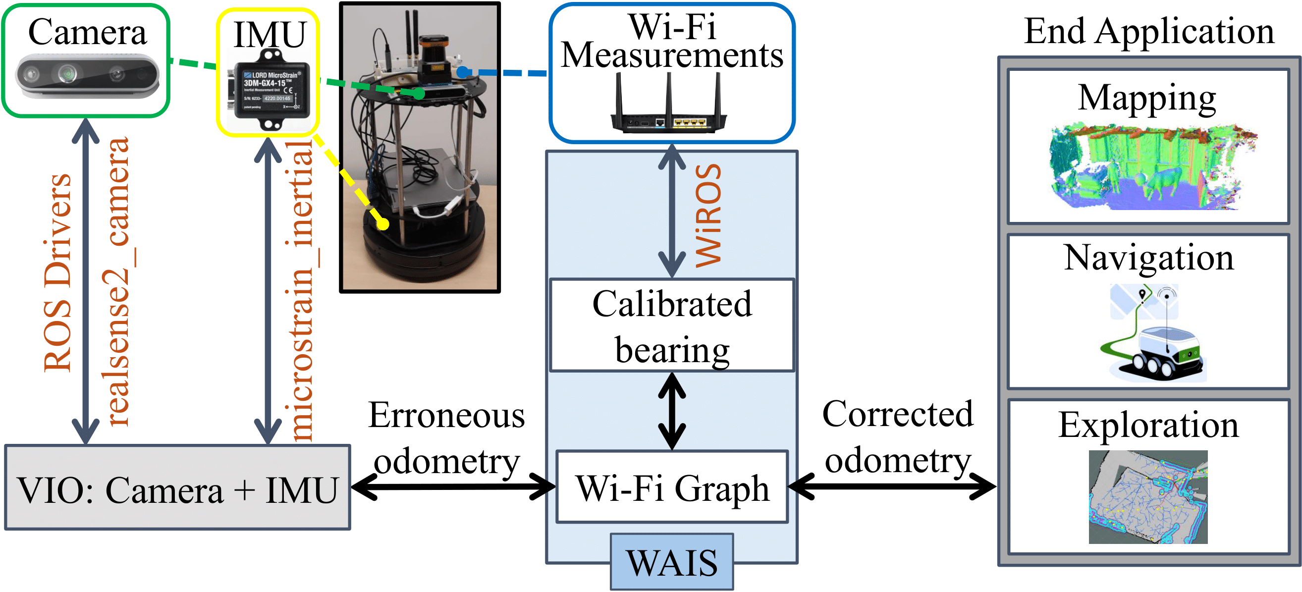 wais_overview.png