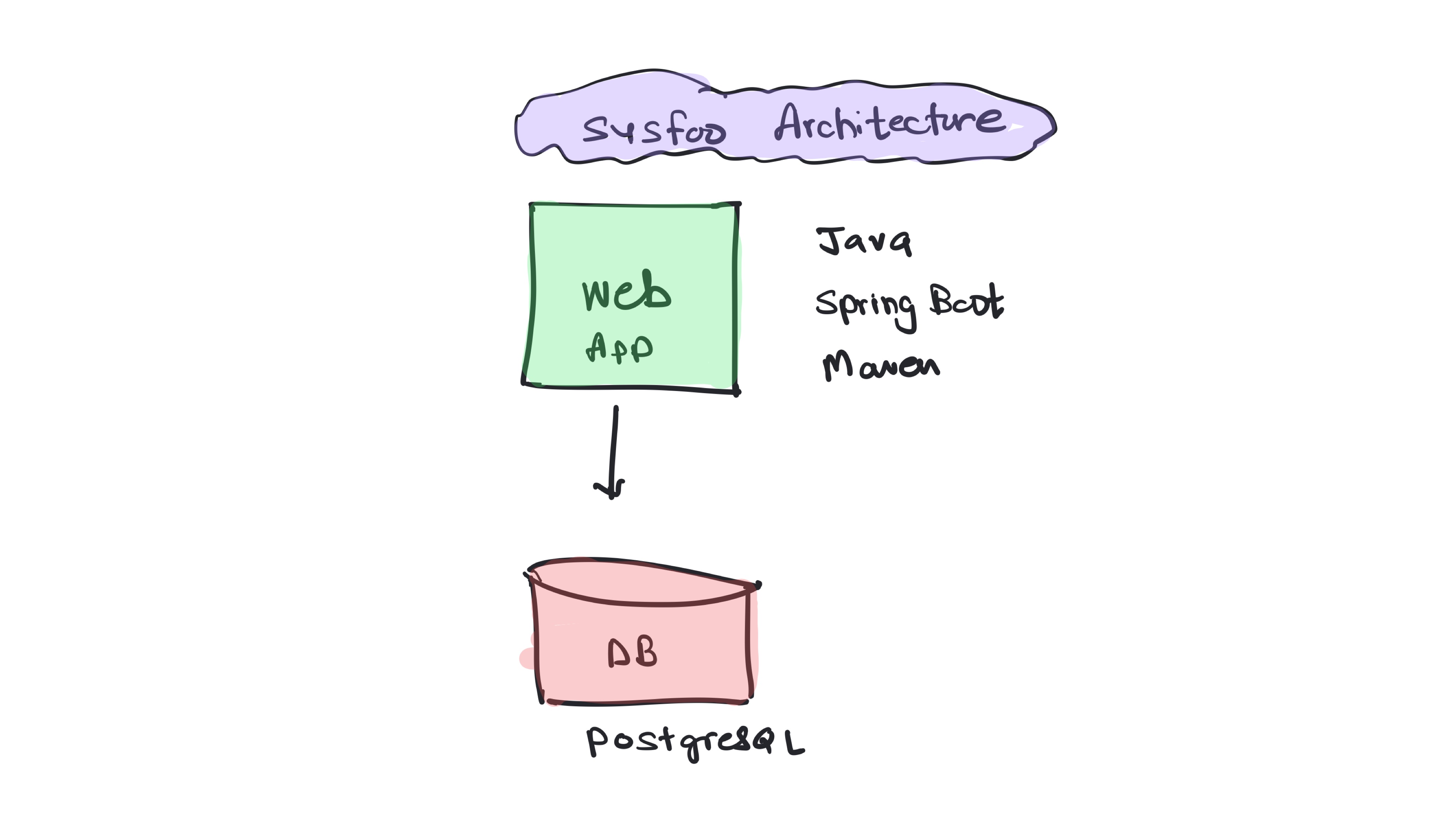 postgres.jpg