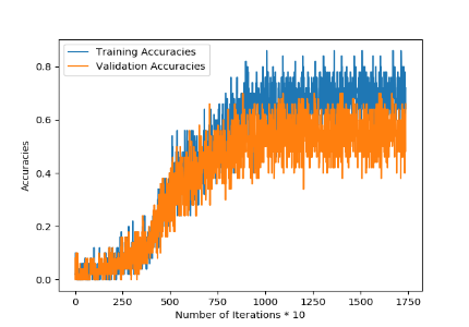 accuraciesEntireEstimatedDataSimpleLSTM.png