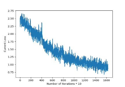 lossEntireDataSimpleLSTM.png