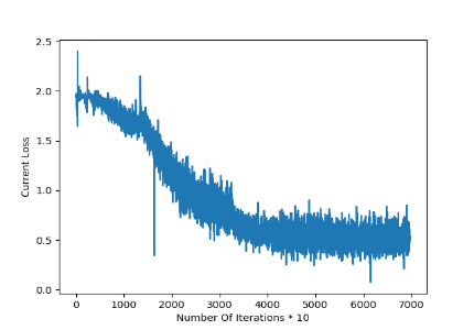 lossEntireEstimatedDataSimpleLSTM.png