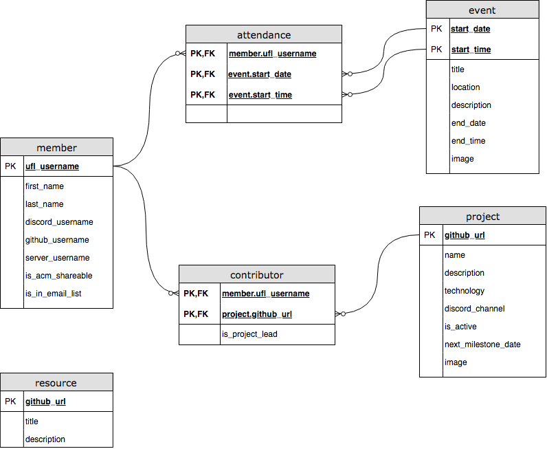 database-schema.png