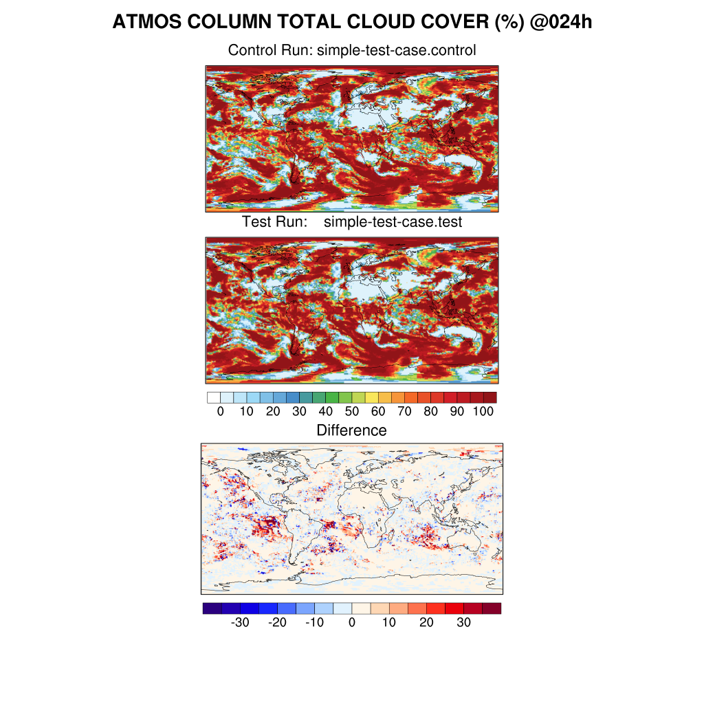 Atmos Column Total Cloud Cover Difference
