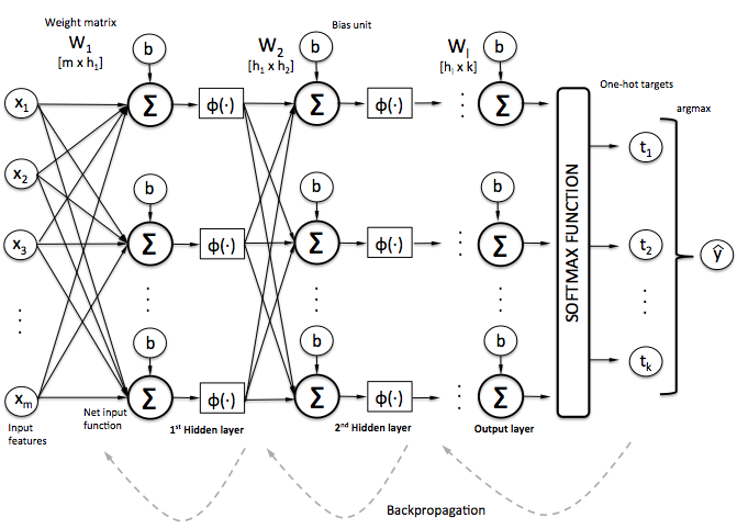 multiLayerPerceptron.png