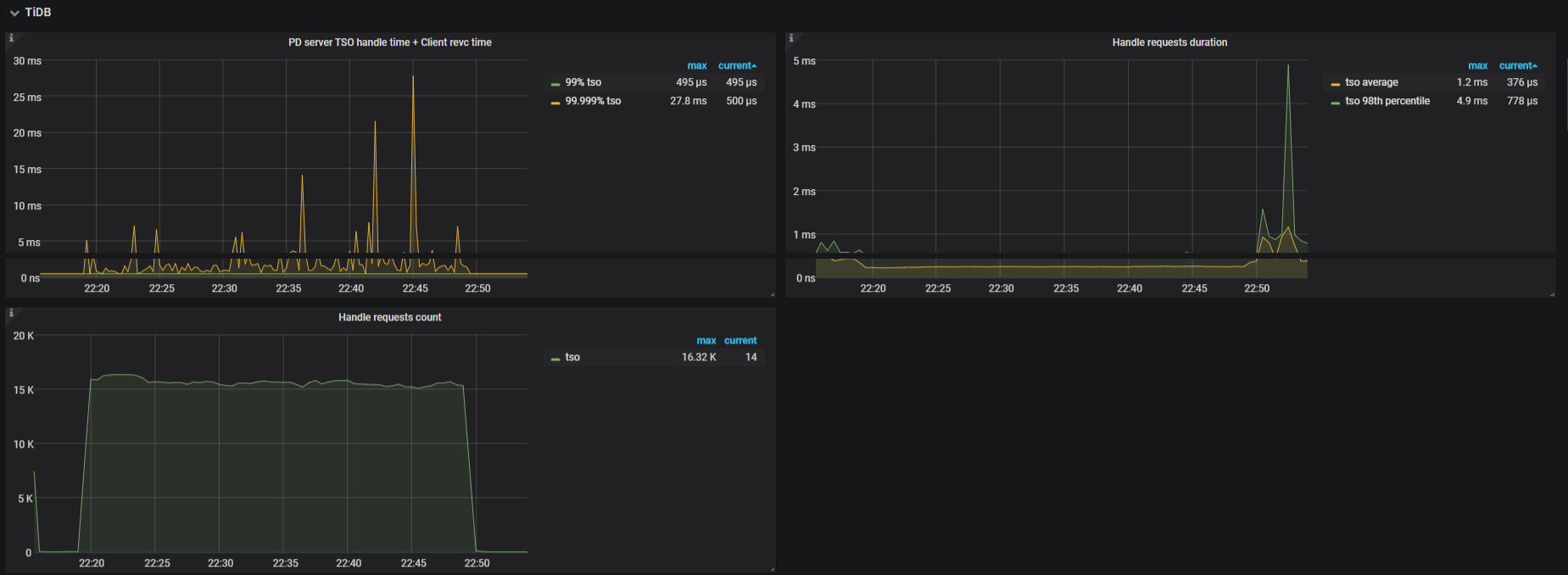 pd-dashboard-tidb-v4.png