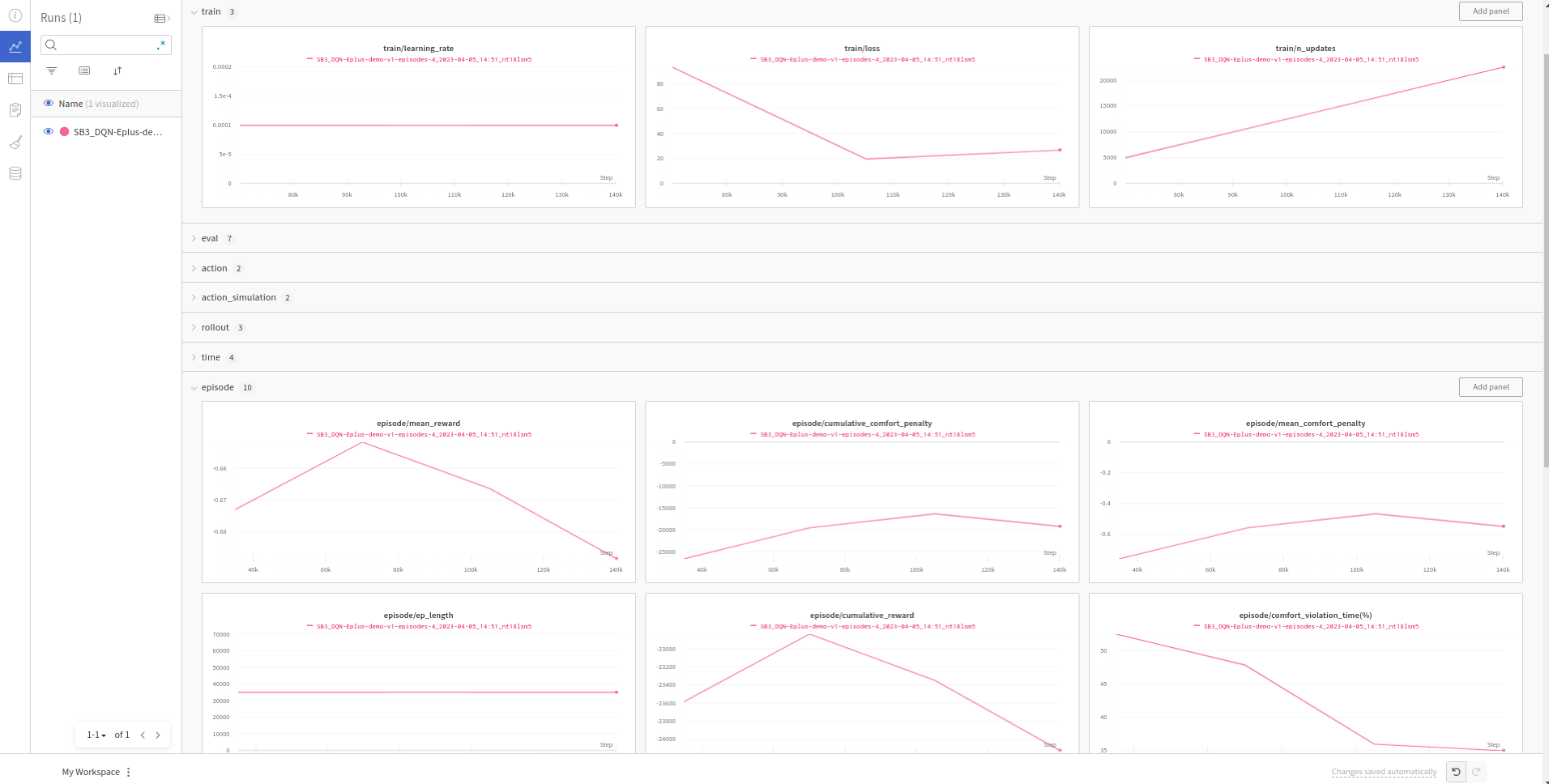 wandb_training_charts