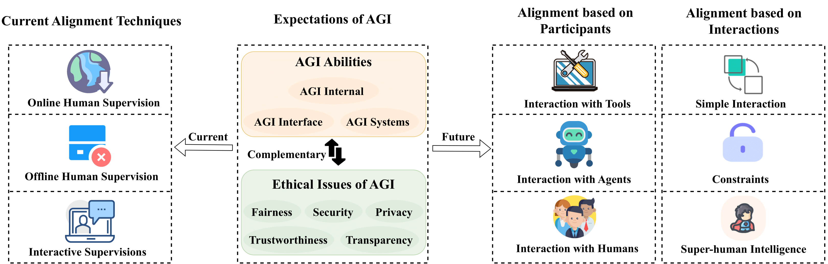 AGI_Alignment-1.png