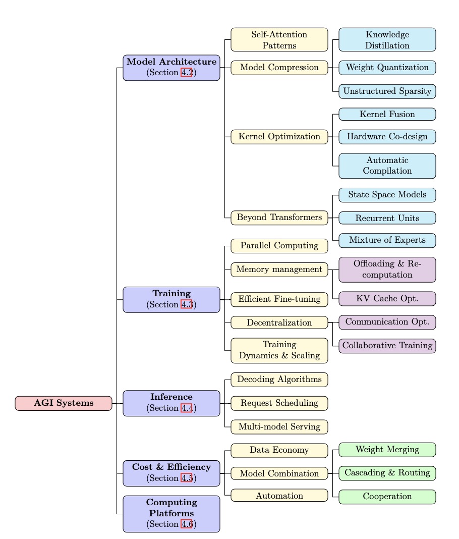 system_taxonomy.jpg