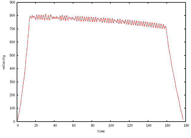 homework5a_velocity.png