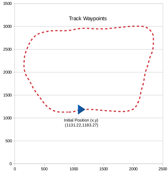 track_waypoints.png