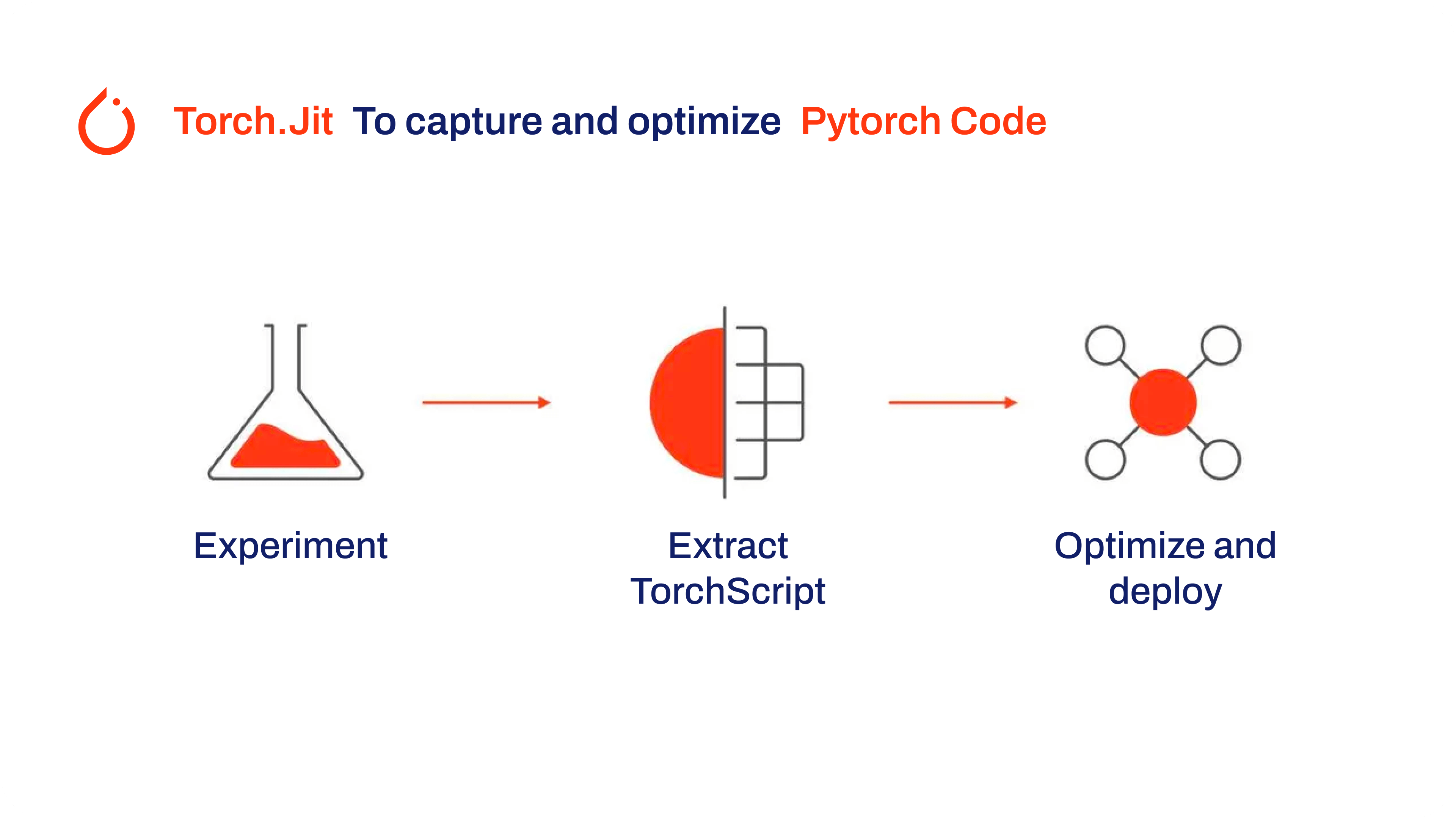 TorchScript 특징