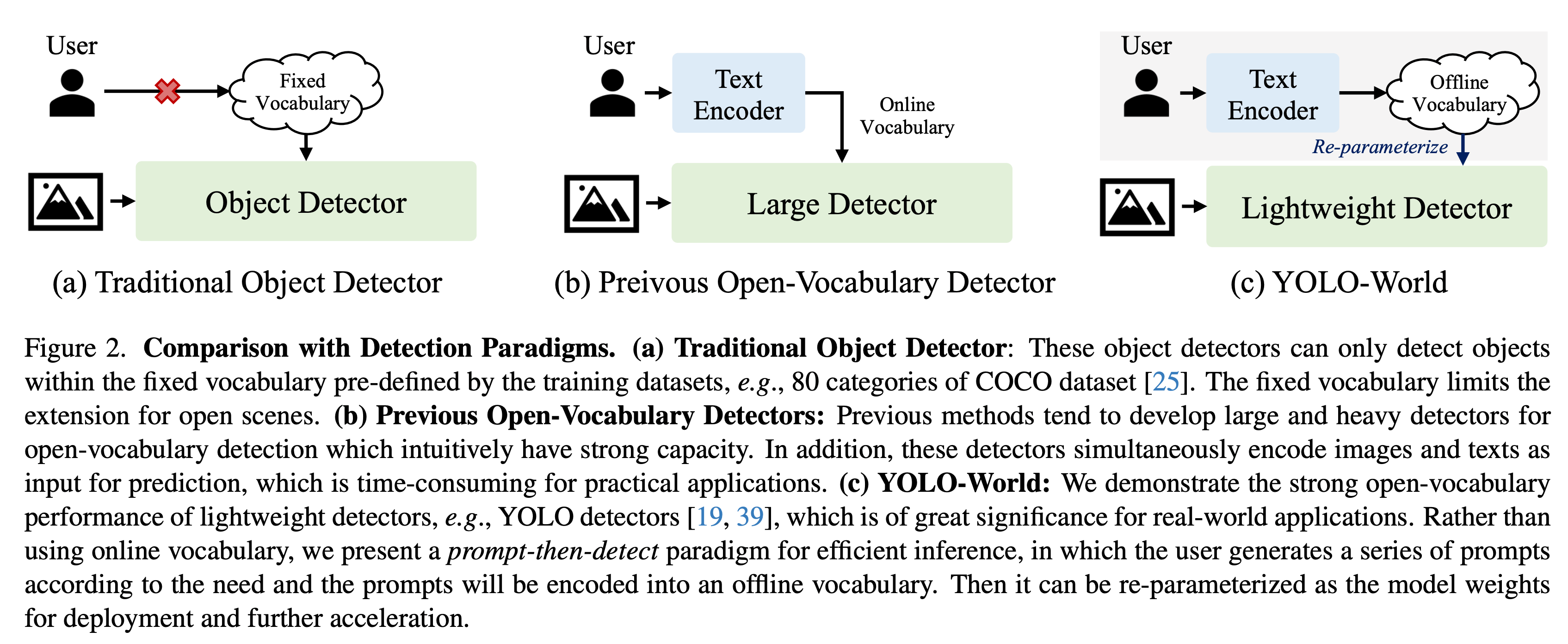 YOLO-Обзор имен классов оперативной связи в мире