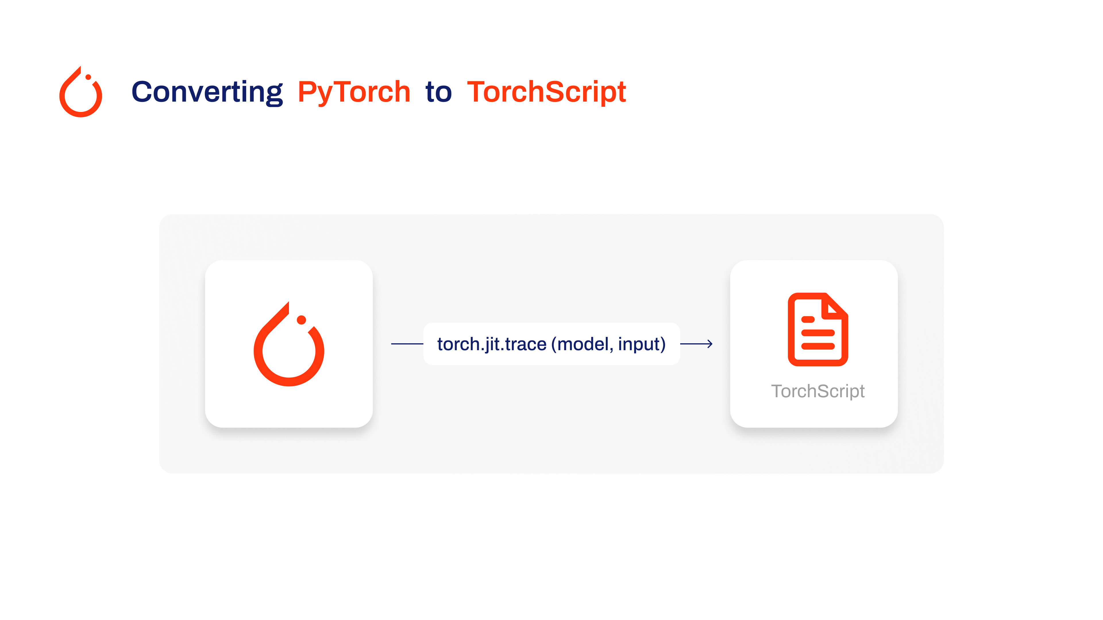 Torchscript Overview