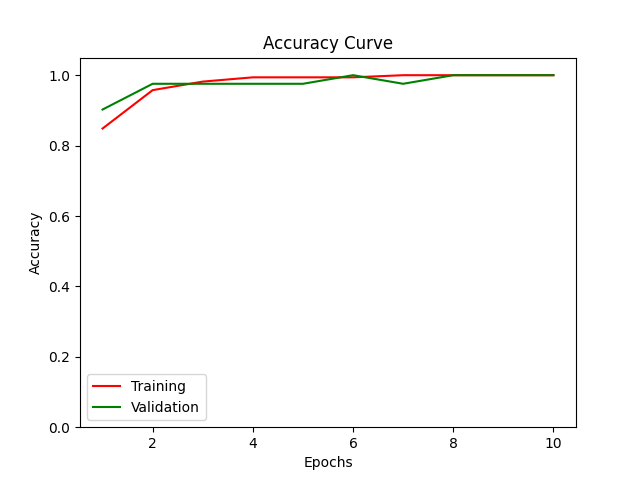 quickstart_code_acc_curves.png