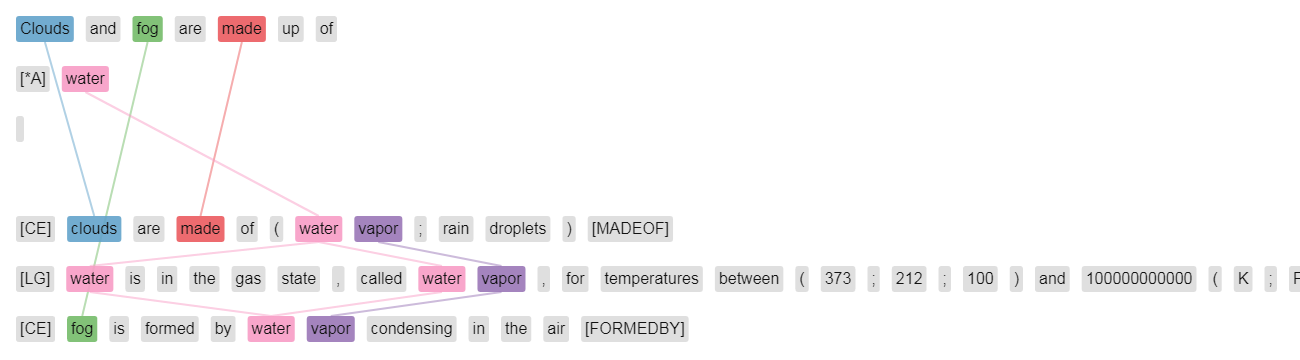 example-list-cloudsfogmadeof.png