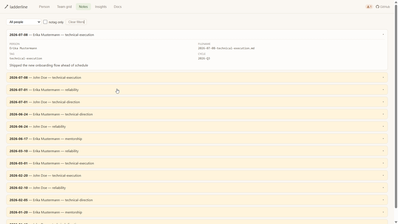 Notes tab with one entry expanded, showing its filename, tag, cycle, and full text
