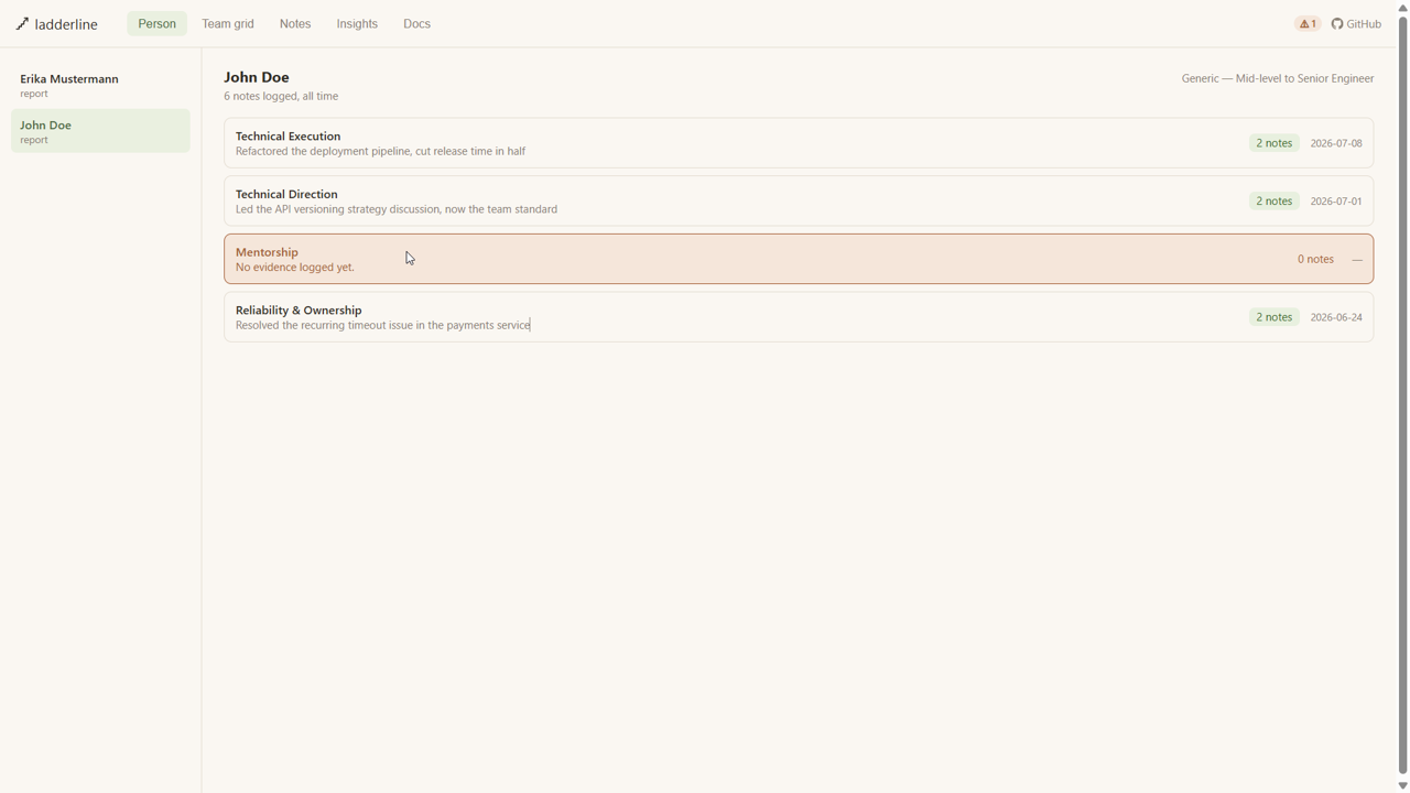 Person tab showing John Doe's evidence, including an honest empty Mentorship row