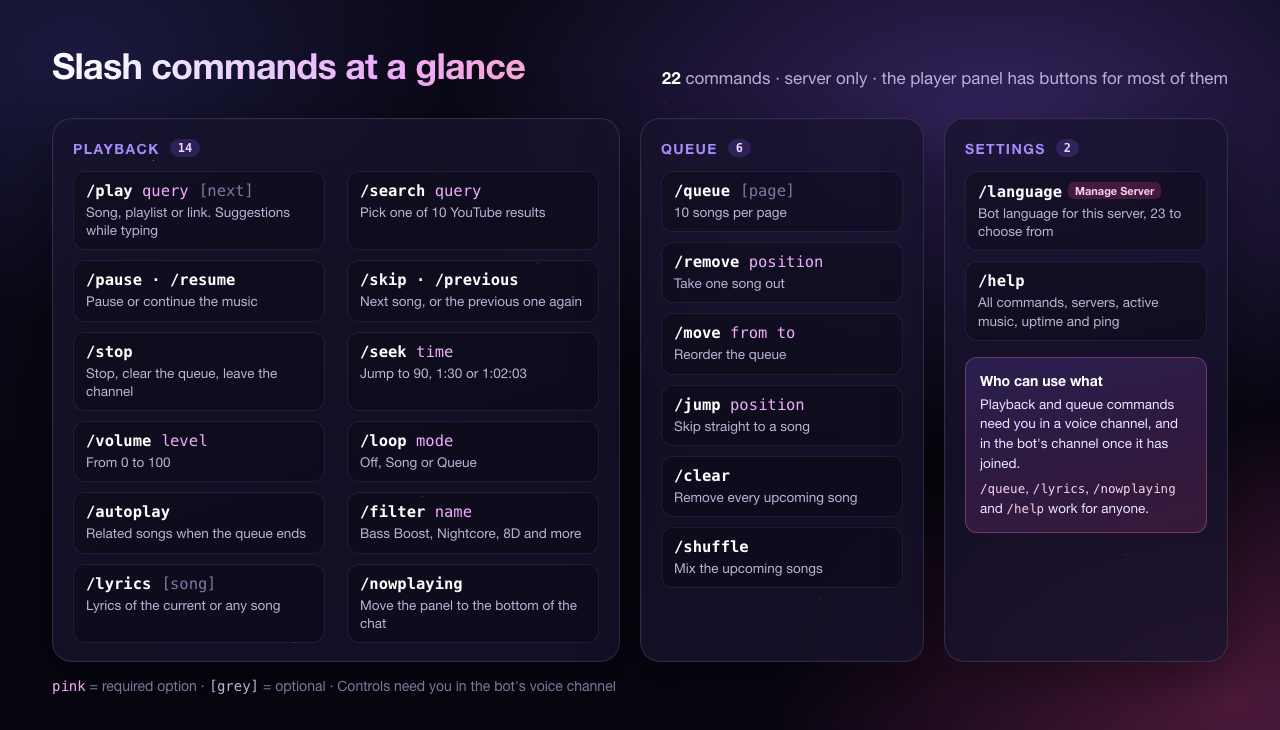 All slash commands at a glance