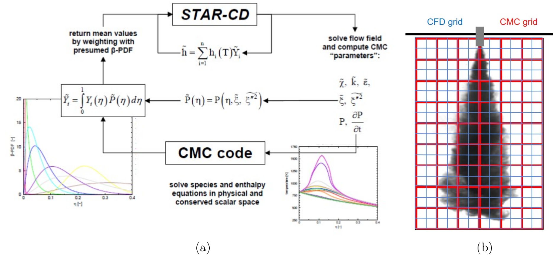 CFD-and-CMC.png