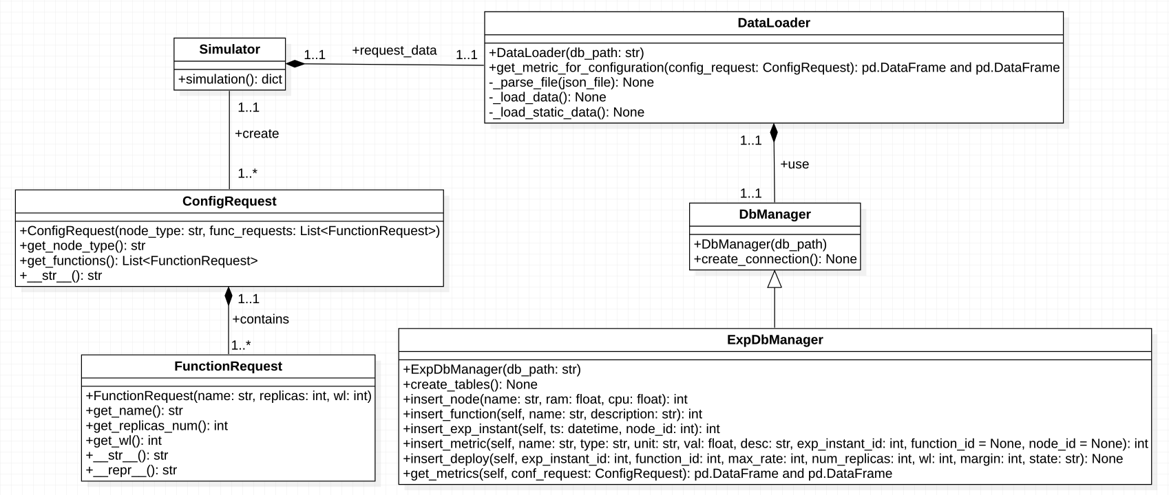 dataloader-dbmanager.png