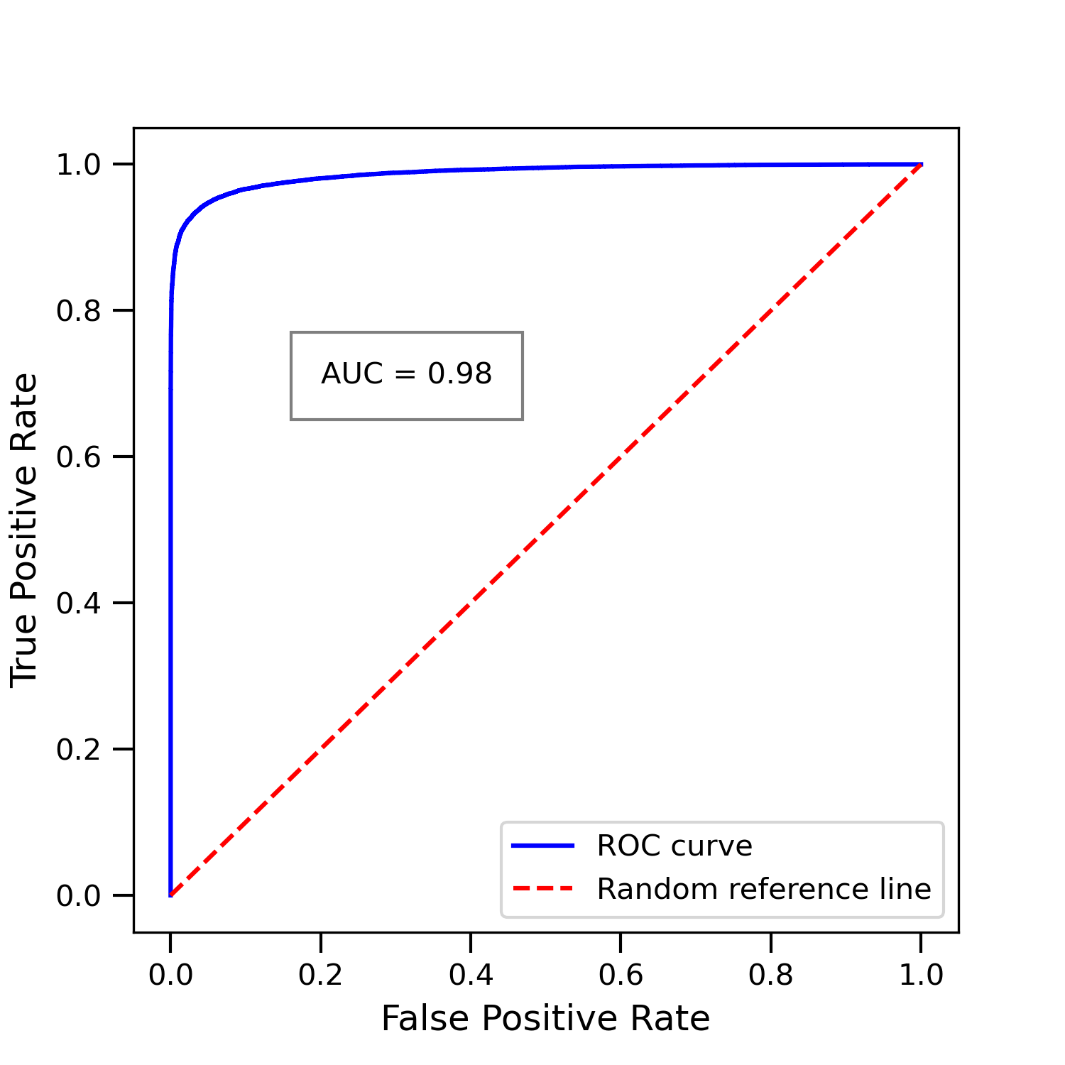 ROC_AUC_plot.png