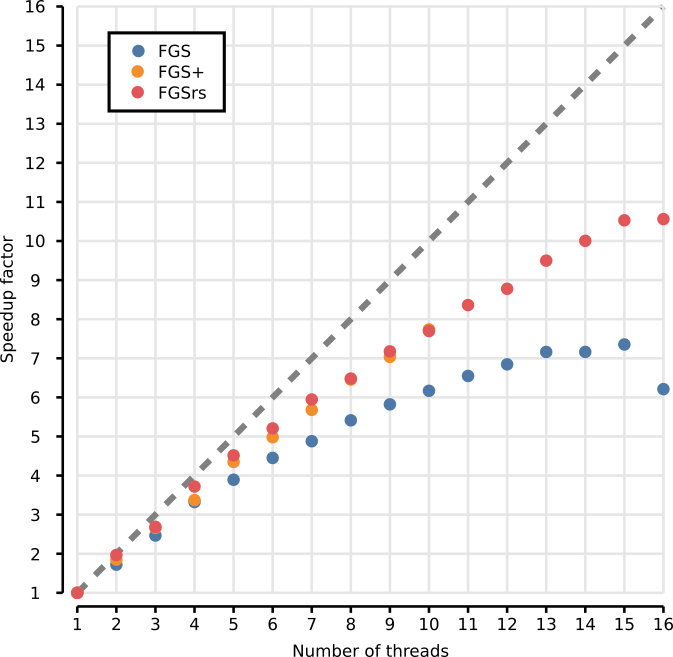 parallel-efficiency-wrapped.png