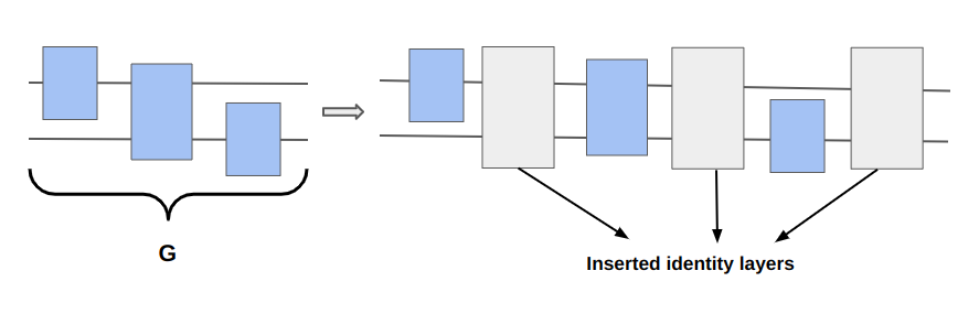 zne_id_scaling_layers.png