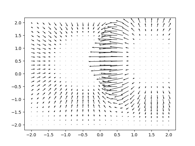 svm_vector_field.png