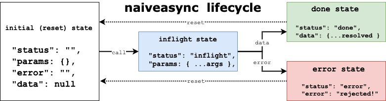 naiveasync-flow.png