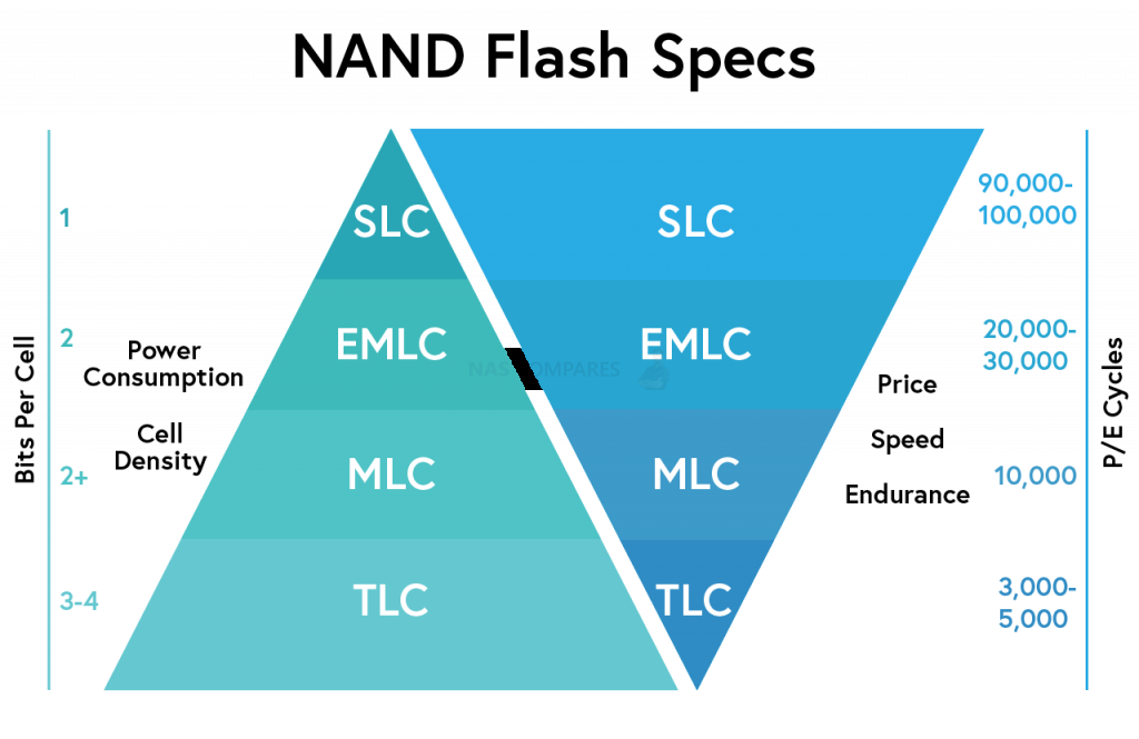 slc-mlc-tlc-specs.png