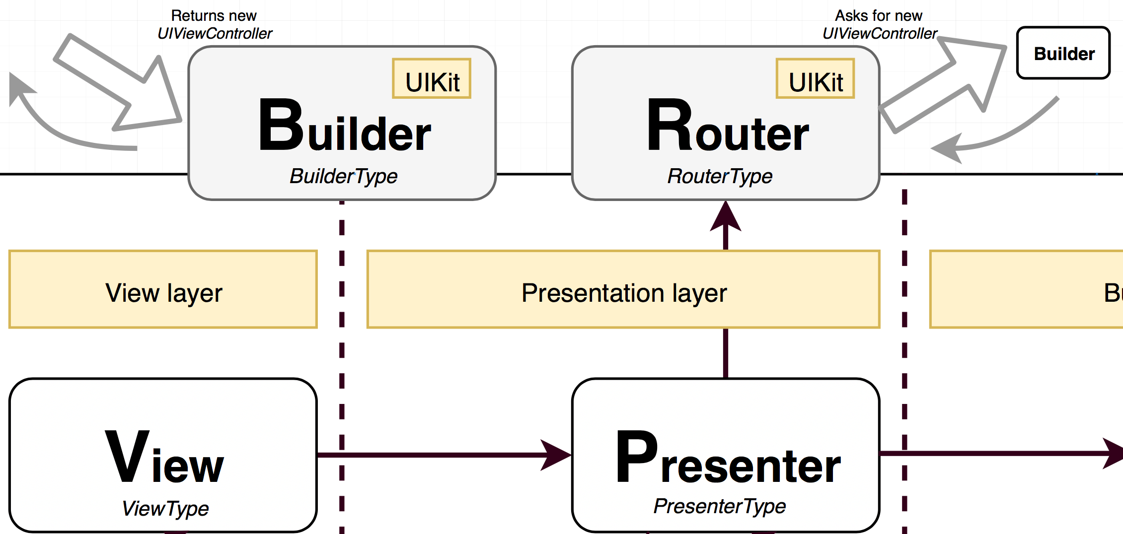 viper-builder-router.png