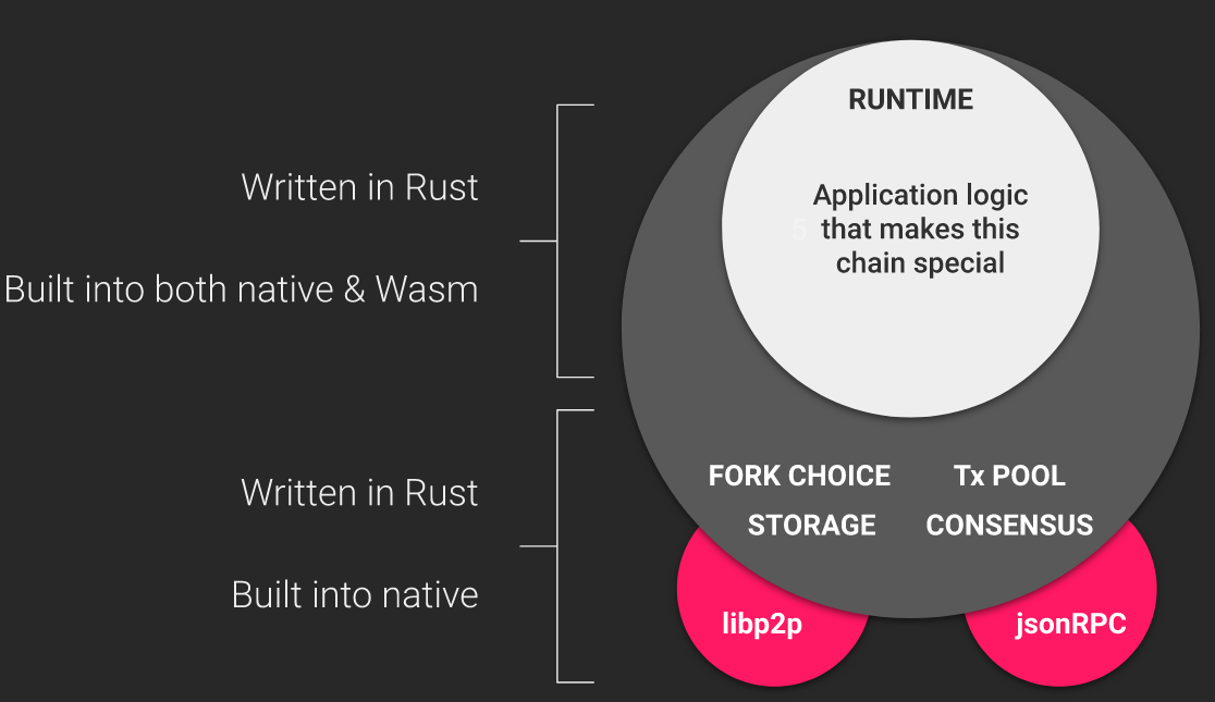 03-substrate-architecture.png