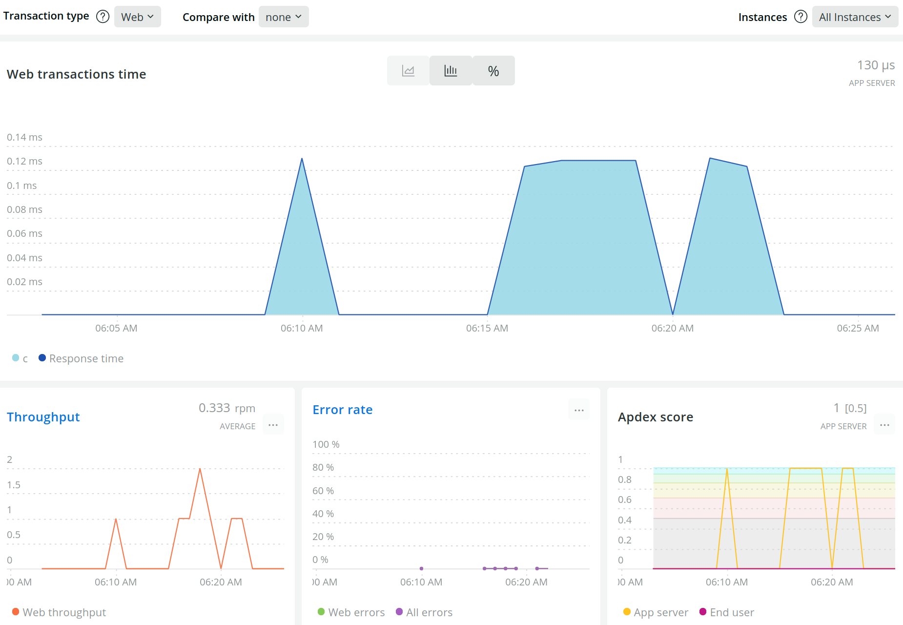 newrelic-dashboard-result.png