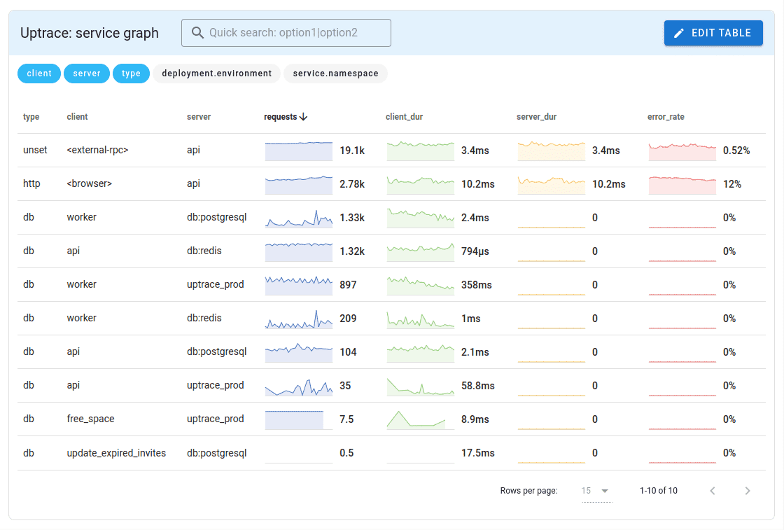 2023-11-03_service-graph-dashboard.png