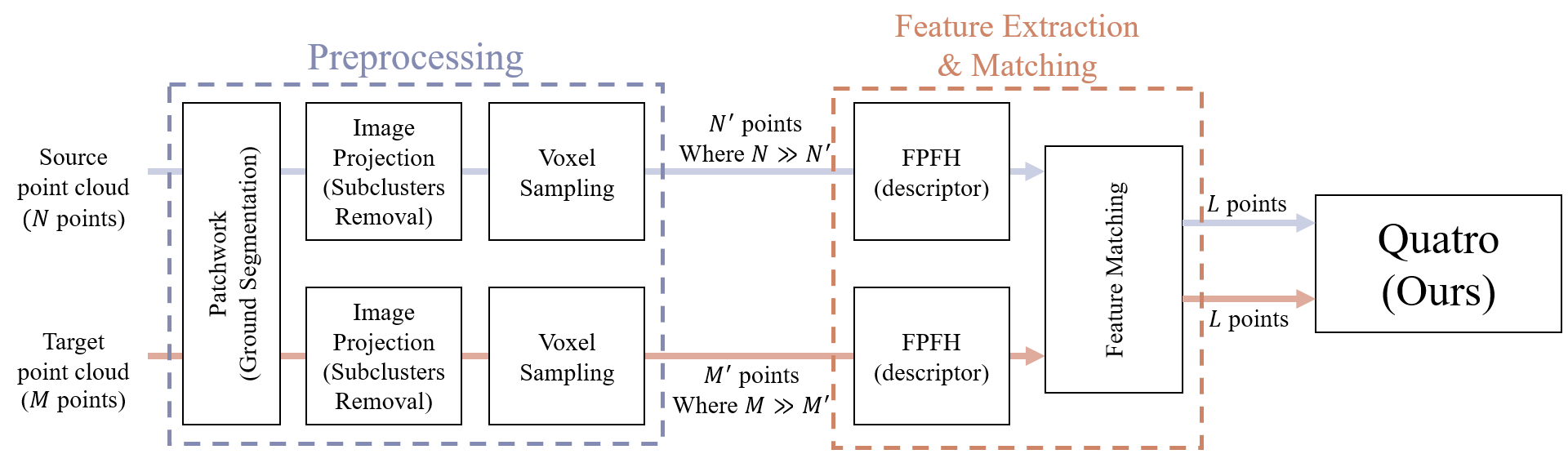 quatro_overview.PNG