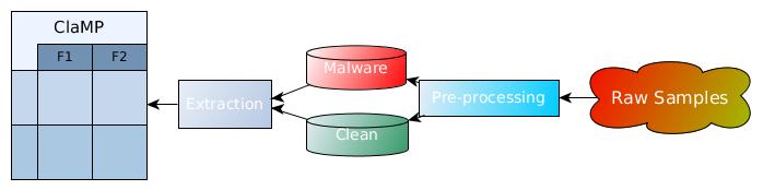 ClaMP-process.jpg