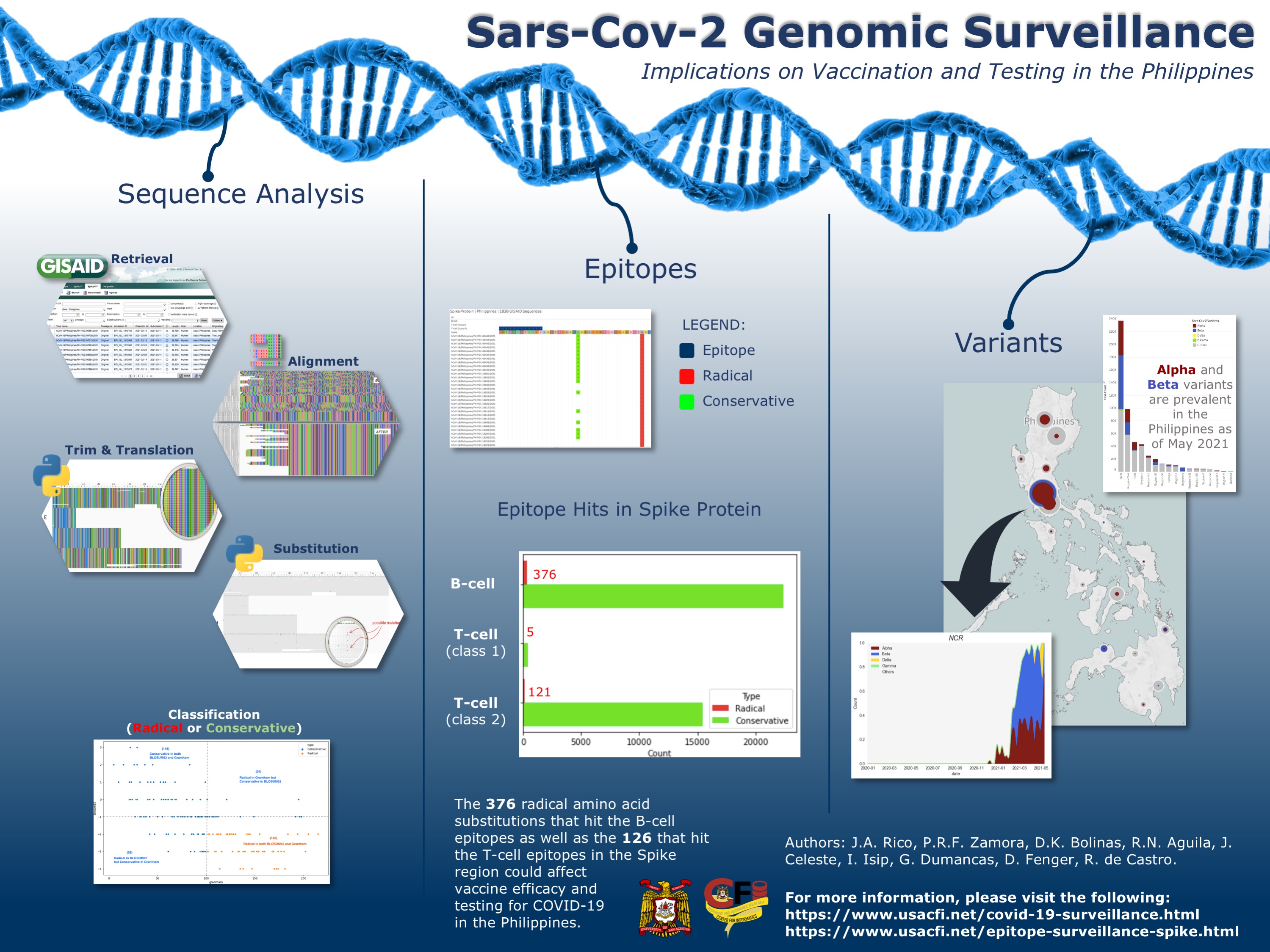 GenomicSurveillance.jpg