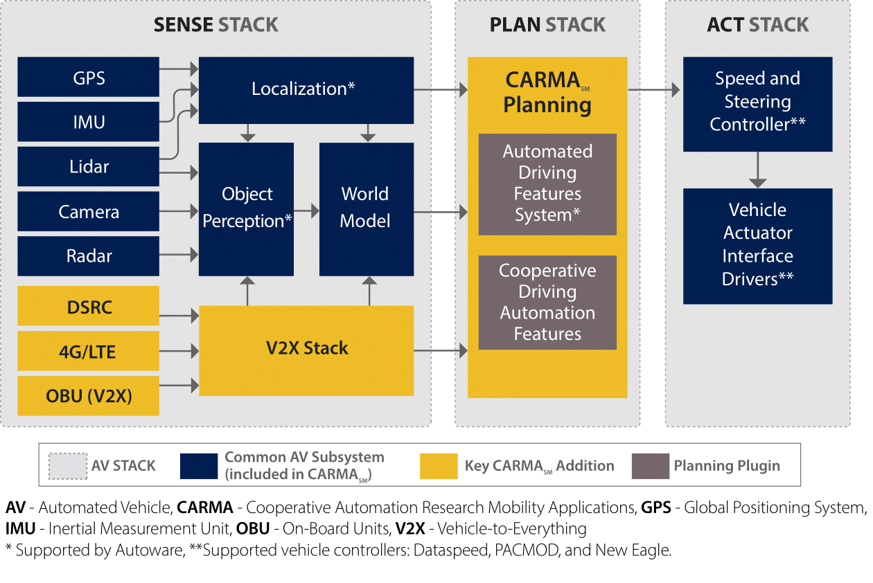 10-052L-CARMA-Diagram_Rev4-011020-1.png