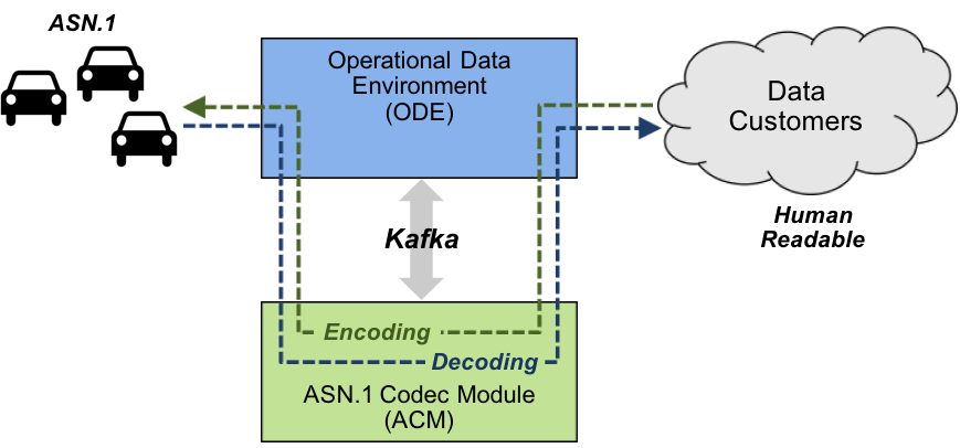 asn1codec-operations.png