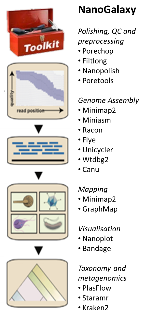 nanogalaxy_toolkit.png