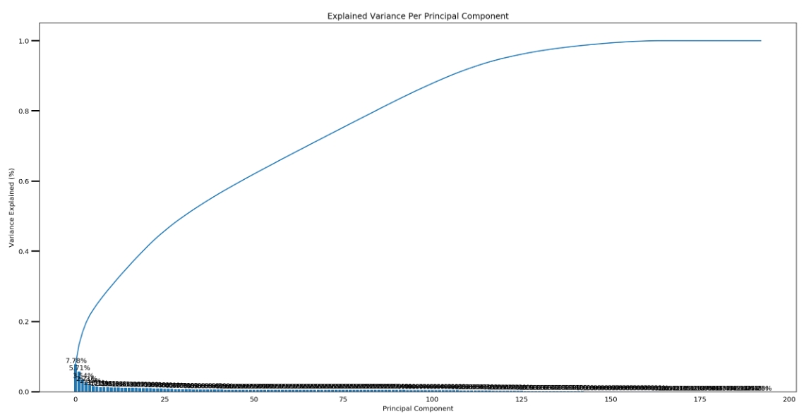 variance_vs_n_pca.jpg