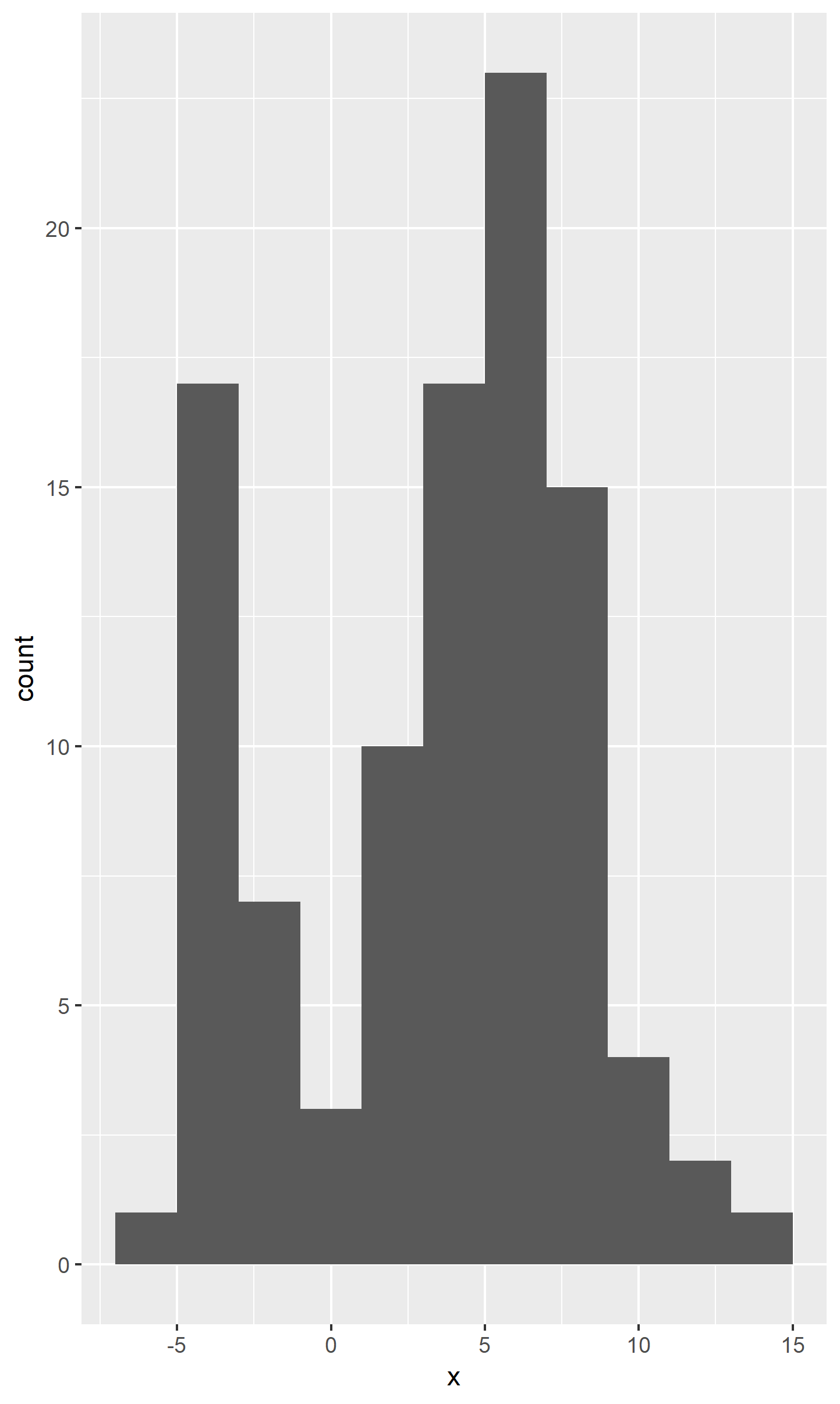histogram_of_x.png