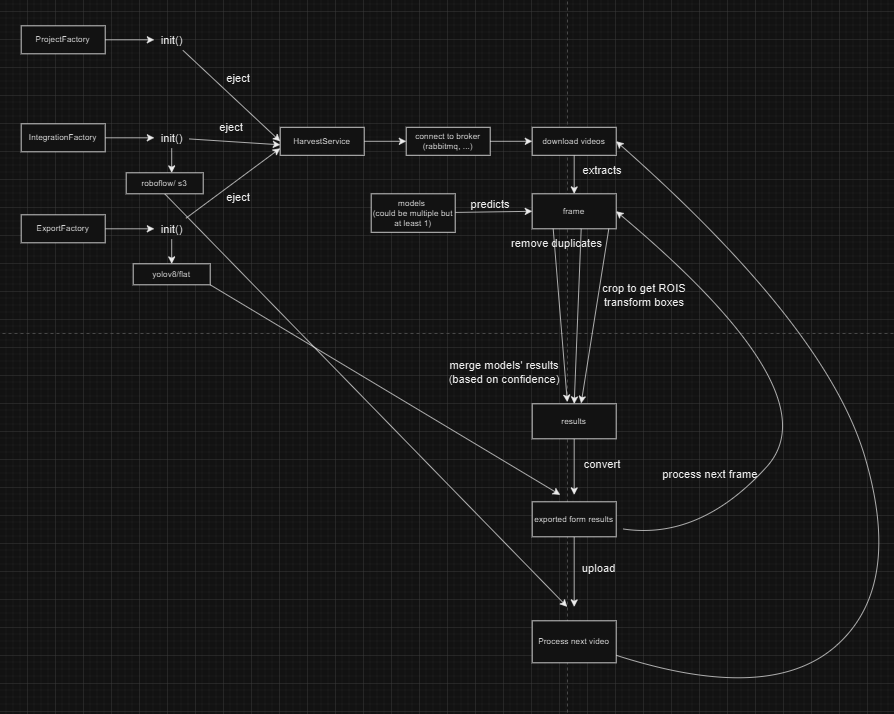 data-harvesting-flow.png