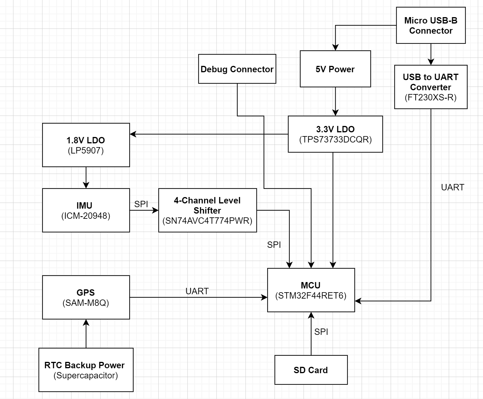 Block_Diagram.png