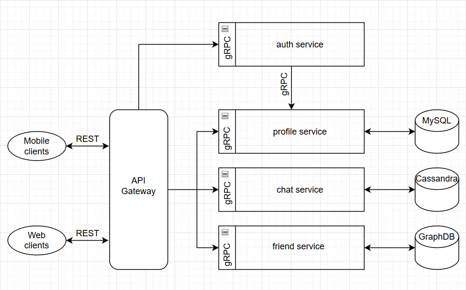 project_structure.png