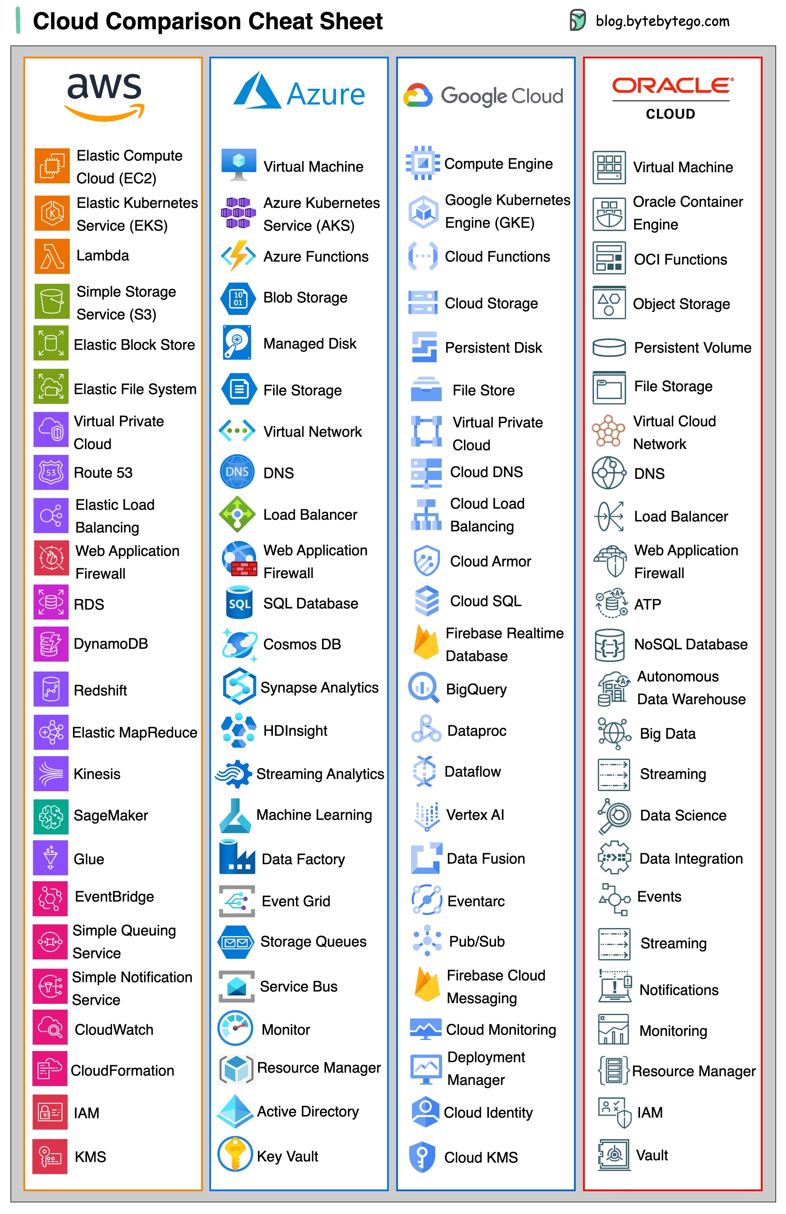 cloud-compare.jpg